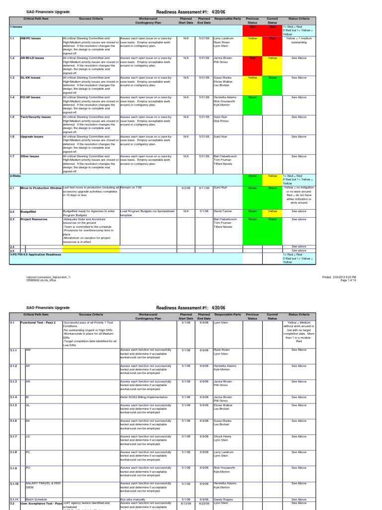 Peoplesoft Uat Test Case Template1 | Server (Computing) | Databases