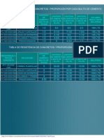 46479876 Tablas de Proporcionamiento Concretos