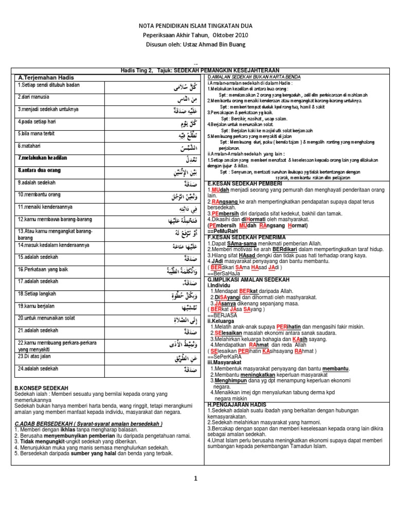 Nota Sedekah Pemangkin Kesejahteraan Pdf