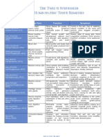 TissueSalts PDF