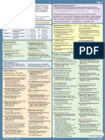 OpenGL Quick Reference