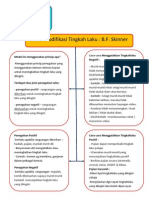 Model Modifikasi