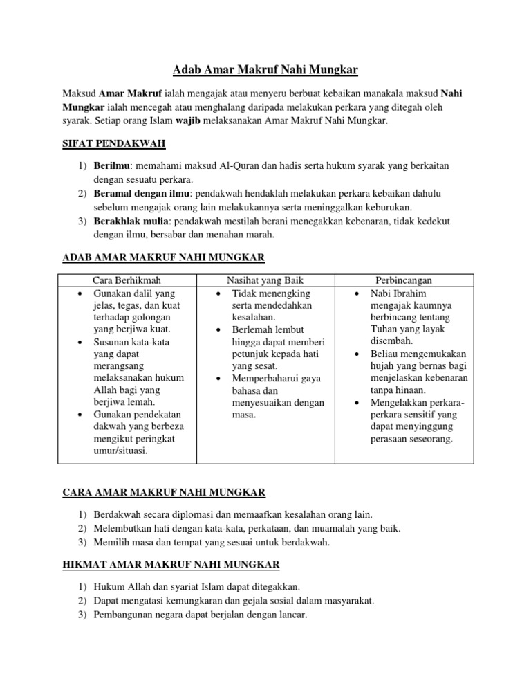 Adab Amar Makruf Nahi Mungkar Pdf