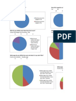 Pie Charts