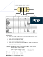 Kode Warna Resistor