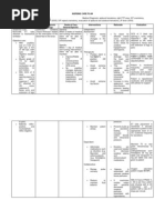 Download Nursing Care Plan Epidural Hematoma Post Craniotomy by Tepperoni SN127165179 doc pdf