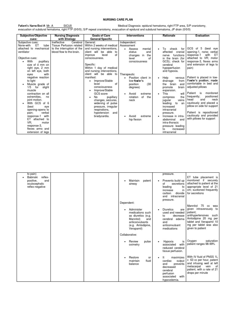 Nursing Considerations for Subdural Hematoma