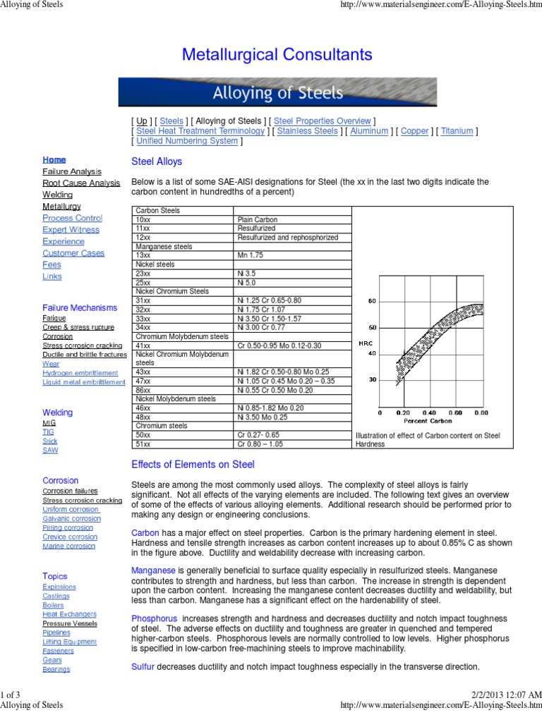 Alloying Elements of Steels and Properties | PDF | Steel | Alloy