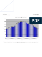 Price Per SQ FT 2008 4Q