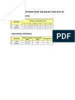 A36-S275 Comparison PDF