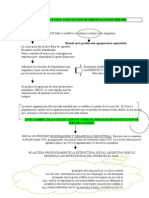 Tercera Etapa Sustitucion de Importaciones 19301952