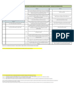 Checklist para Elaboración de Planos y Documentos de SCI