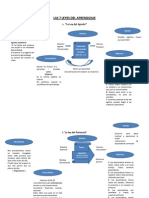 Las 7 Leyes Del Aprendizaje