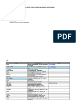 Liste Des Logiciels de Sécurités