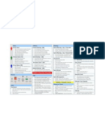 SCRUM Cheat Sheet