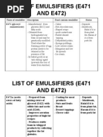 List of Emulsifiers (E471 and E472)