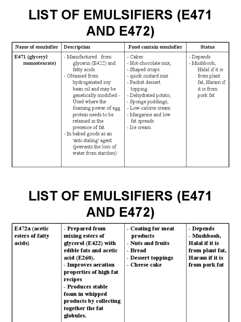 List Of Emulsifiers E471 And E472 Types Of Chocolate Chocolate