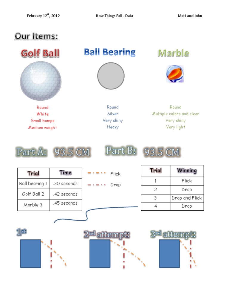 Experiment Results on Falling Objects | PDF
