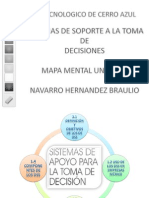Mapa Mental Unidad 1 Sistema de Soporte A La Toma de Decisiones PDF