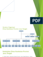 Presentation Evaluasi Renstra Dinas Kesehatan Jateng