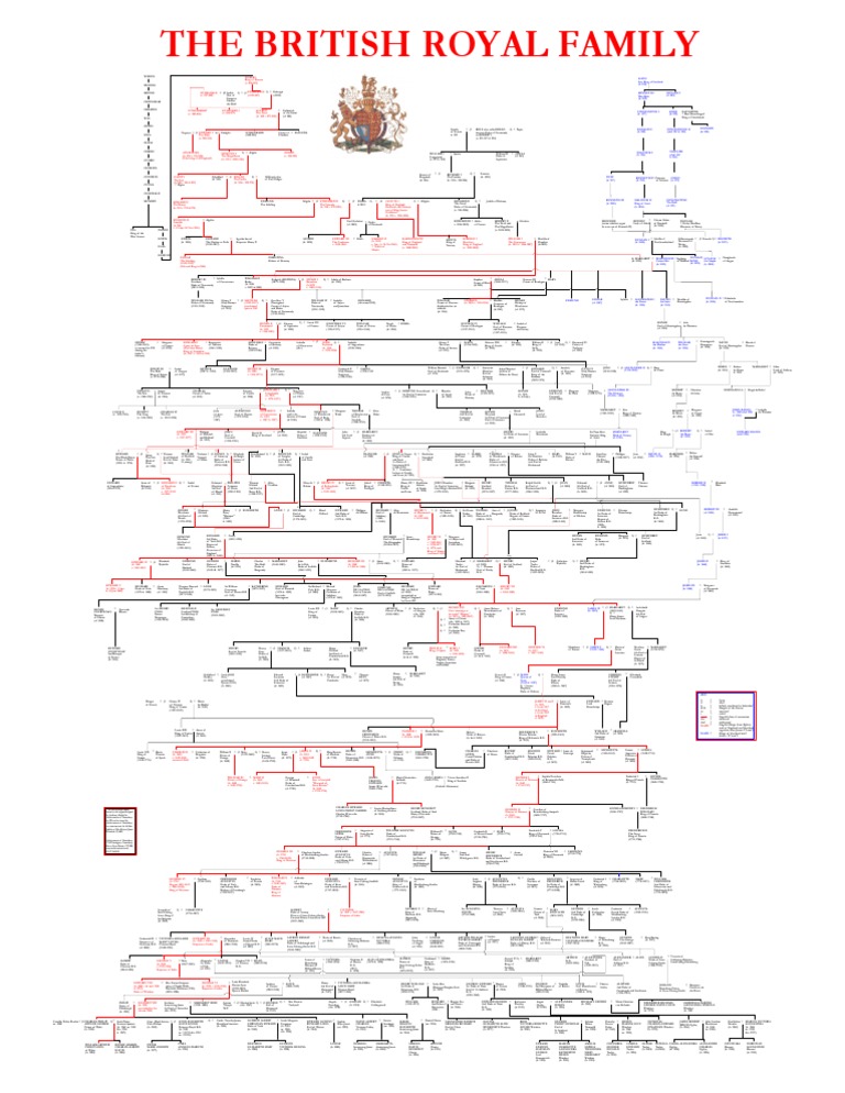 British Royal Family Tree