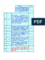 消費券優惠整理