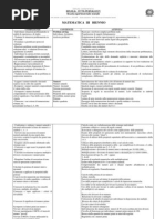 Download Schema curricolo Matematica 3 Biennio  by Curricolo Matematica Pestalozzi SN12730802 doc pdf
