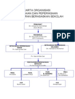 Carta Organisasi Peperiksaan