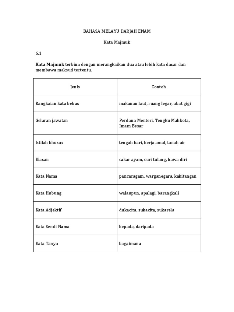 Bahasa Melayu Kata Majmuk Pdf