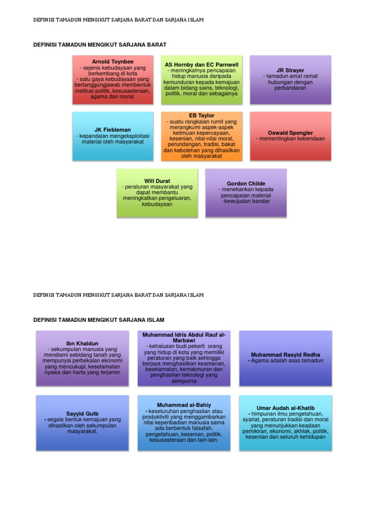 Definisi Tamadun Sarjana Barat Islam Pdf