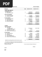 Abc Limited: Balance Sheet As at September 30, 2012 Amount in Rupees