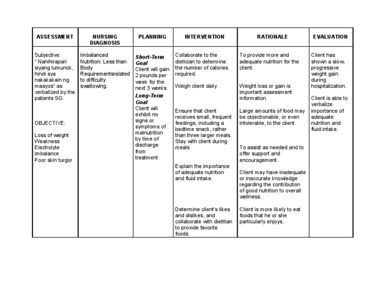Ncp For Mg Dietitian Nutrition