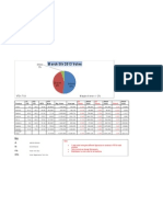 March 2013 Elections Prediction