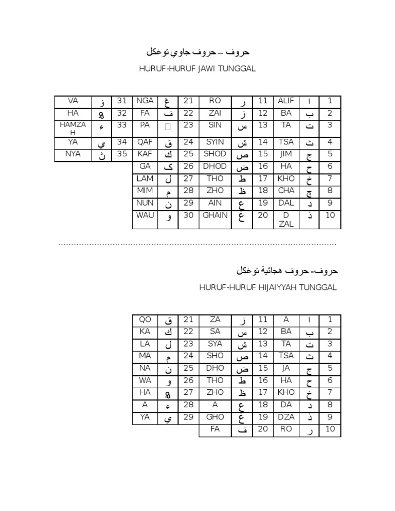Huruf Hijaiyyah Jawi Tunggal Pdf