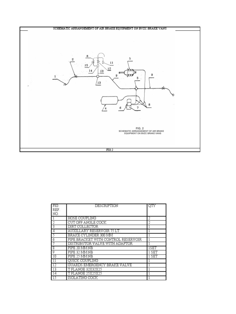 Schematic Arrangement of Air Brake Equipment On BVZC Brake Vans PDF