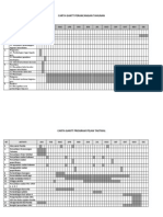 Carta Gantt Panitia BM