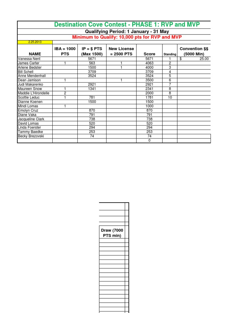 Destination Cove Contest - PHASE 1: RVP and MVP | PDF | Sports & Recreation