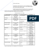 Jadual Musyrif Ke-2