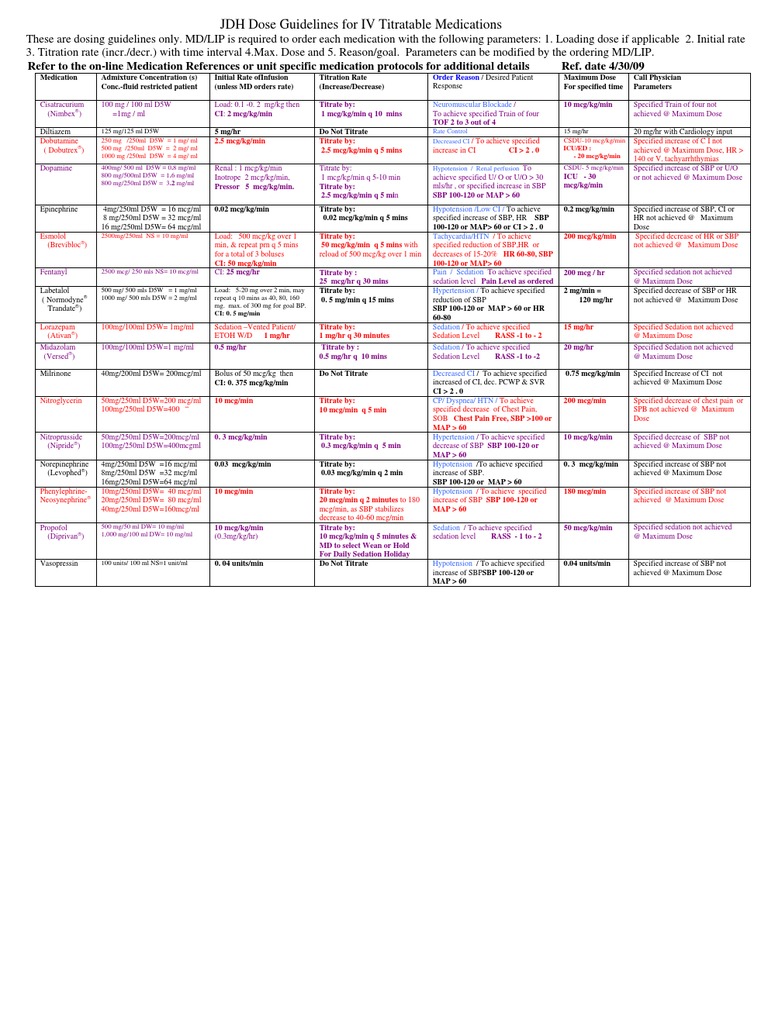 Titration Chart Update PDF Medical Treatments Pharmacology
