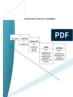 Sectorial Frutas y Legumbres