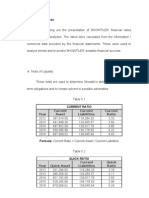 Financial Analyses: A. Tests of Liquidity