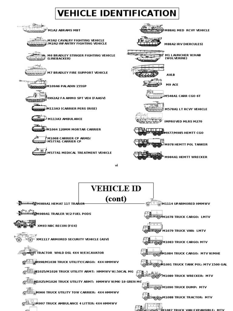 US Army Vehicle Identification List | PDF | Humvee | Trailer (Vehicle)