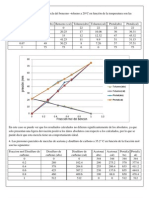 Las presiones parciales de la mexcla del benceno.docx