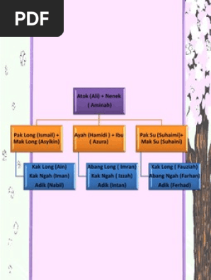 Keluarga Kembangan Pdf