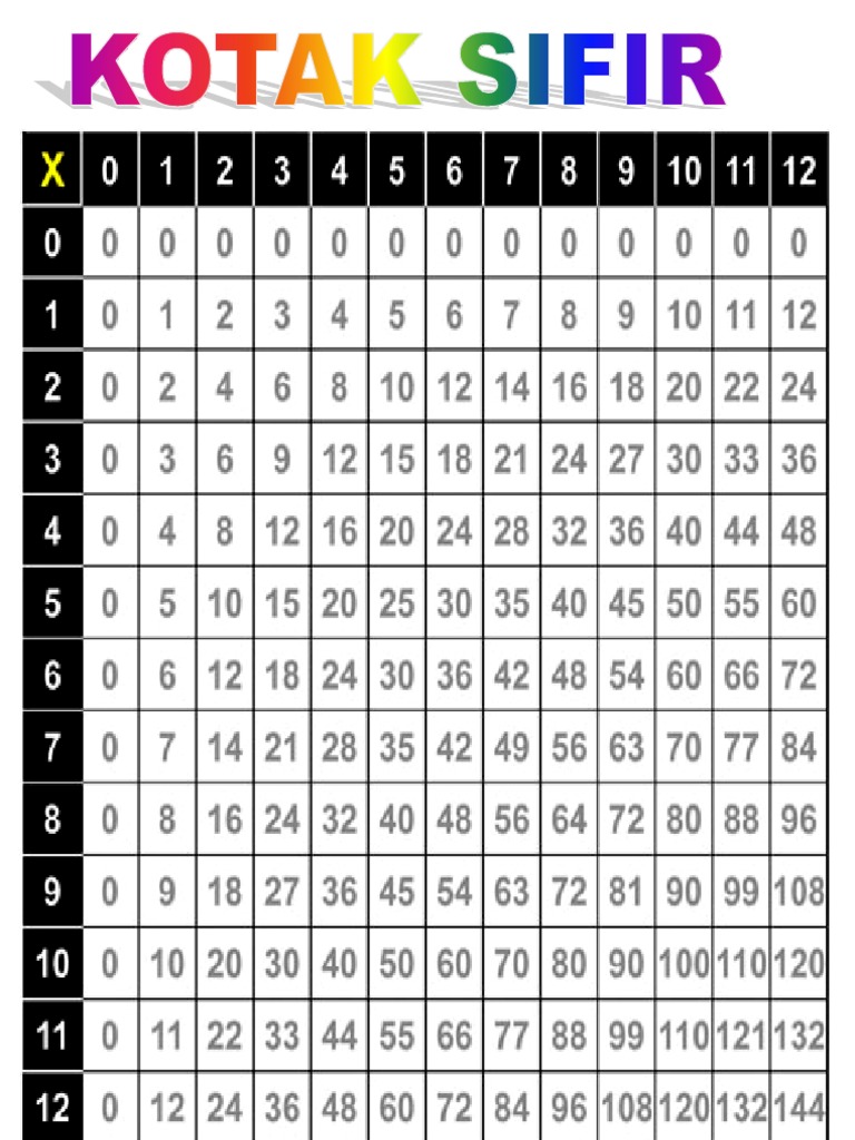 Kotak Sifir Pdf