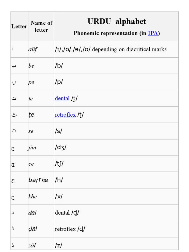 Urdu Alphabet Symbols Languages