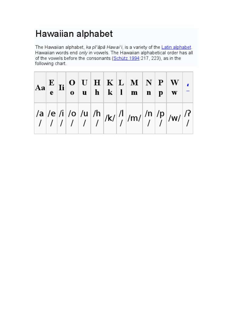 Hawaiian Alphabet
