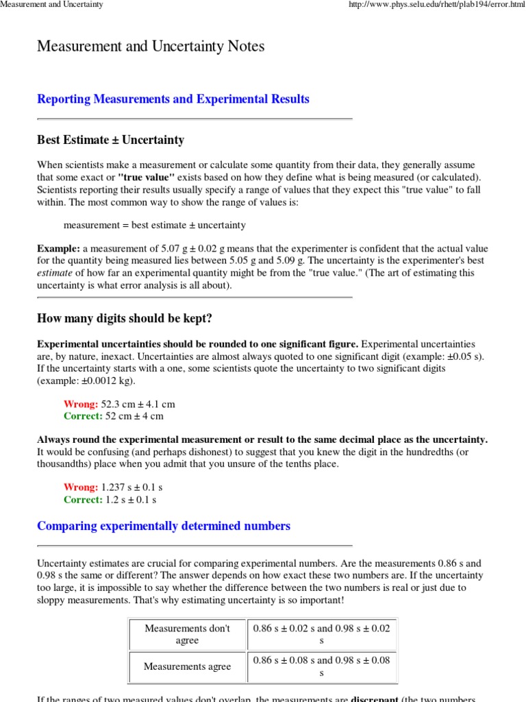 Understanding Measurement Uncertainty | PDF | Uncertainty | Significant ...