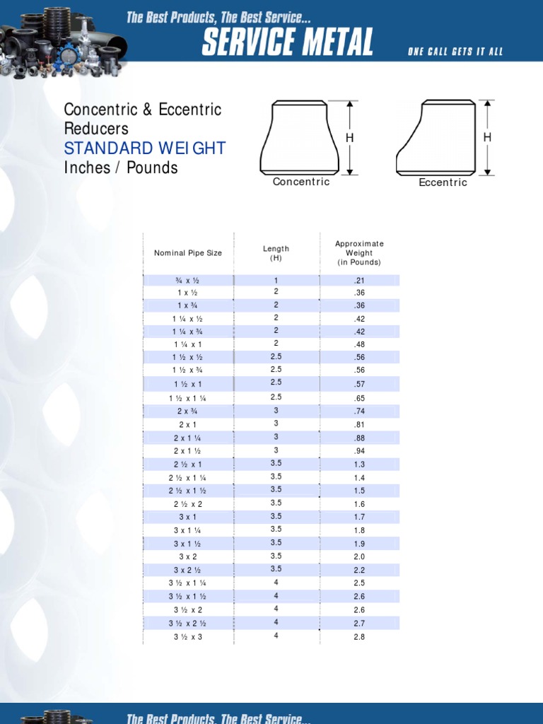 Pipe Reducer Standard PDF