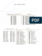 Ejercicios Hidroxido y Oxacidos